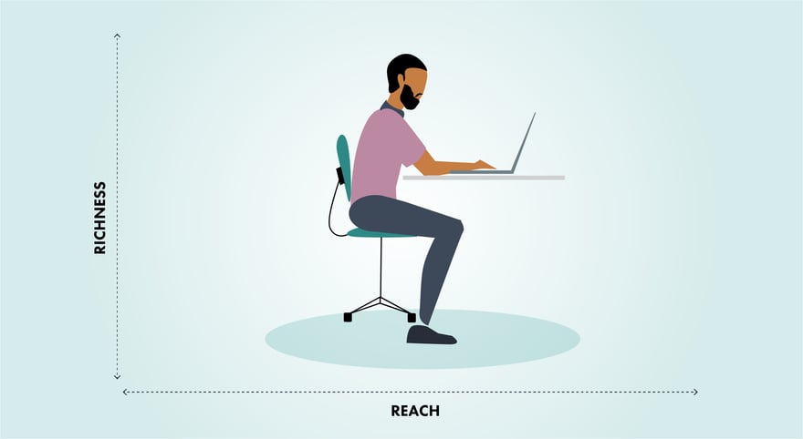 An illustrate graphic of a man sitting at a laptop. He is at the center of a graph with the vertical axis of Richness and the horizontal axis of Reach.